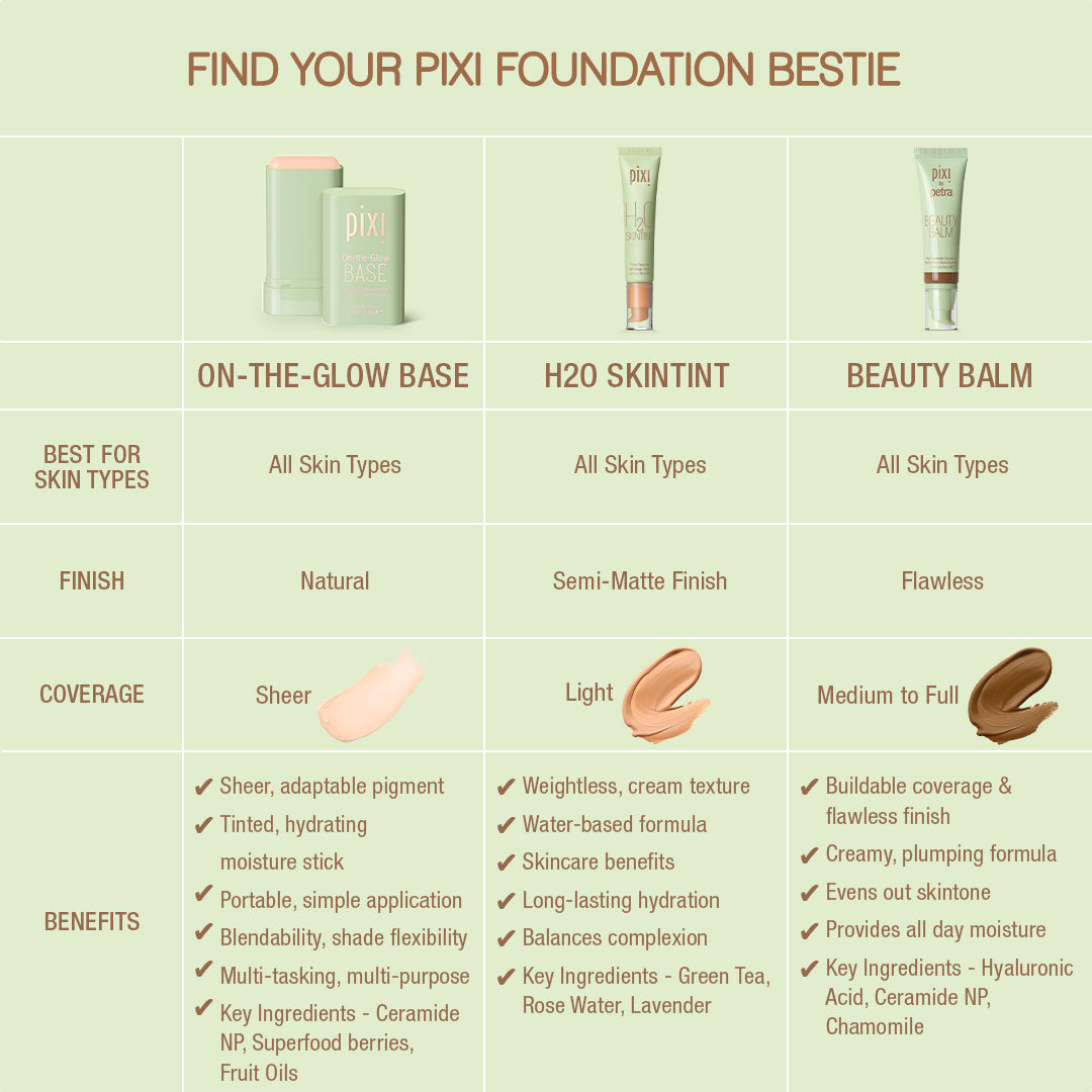 Pixi Foundation On-the-glow Base, H2O SkinTint and Beauty Balm. Find Your Foundation Bestie - all foundations Best for All Skin Types. Select Finish in Natural, Semi-Matte and Flawless.
Base is Sheer, adaptable pigment, tinted, hydrating, portable, simple application, blenability, shade flexibility, multi-tasking, multi-purpose, Key ingredients ceramide NP, superfood berries and fruit oils.
H2O Skintint is weightless, cream texture, water-based formula, skincare benefits, long-lasting hydration, balances